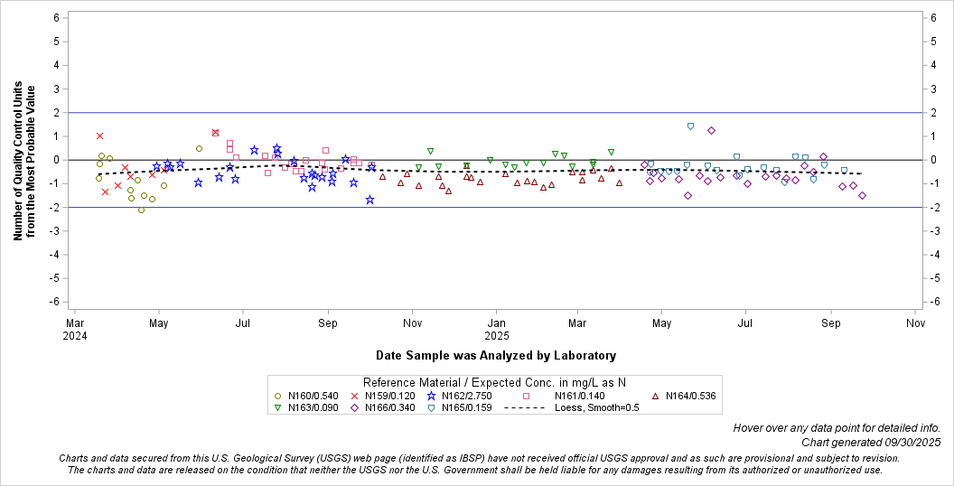The SGPlot Procedure
